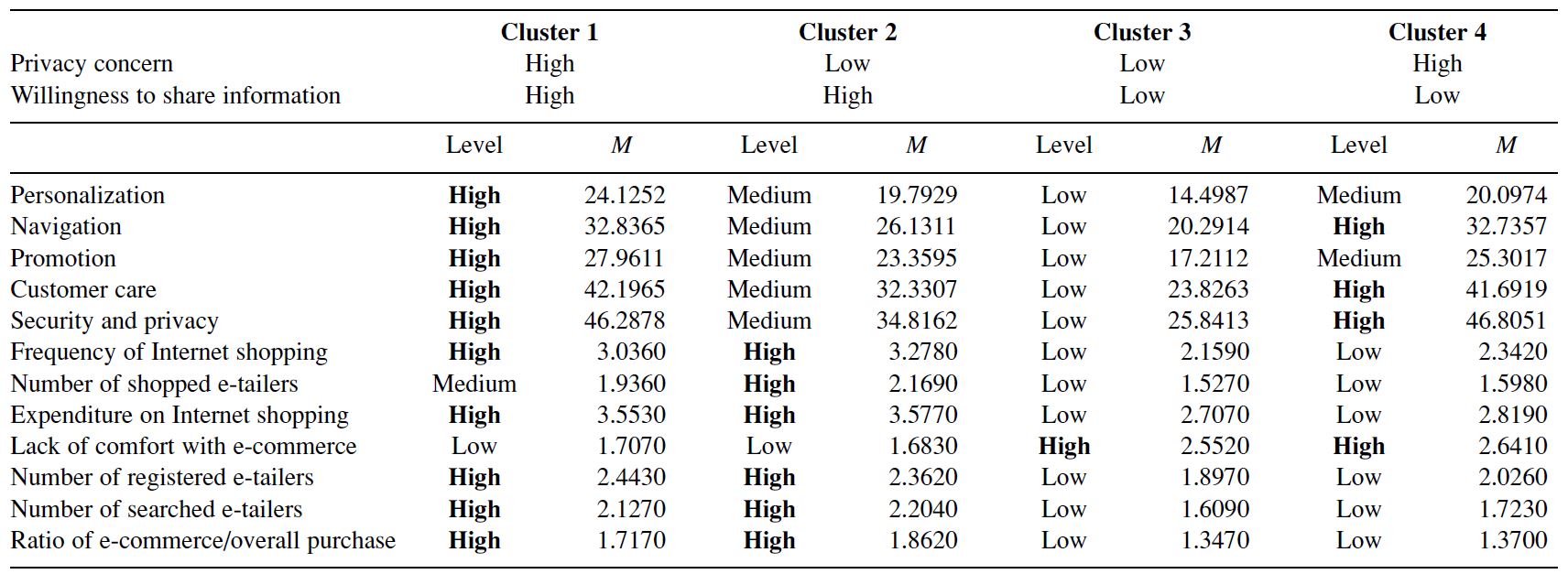 Table/Figure