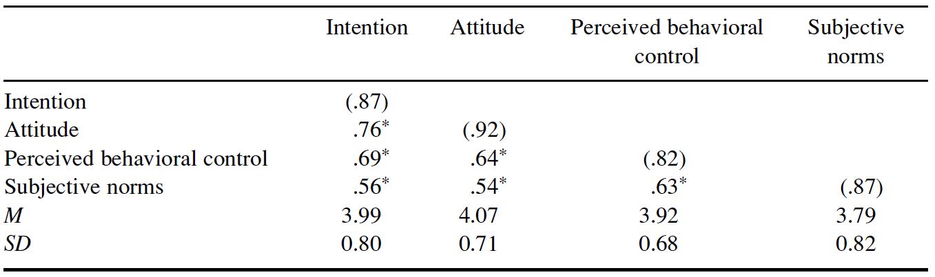 Table/Figure