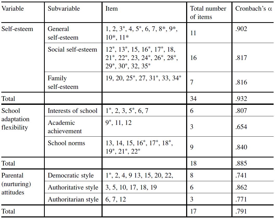 Table/Figure