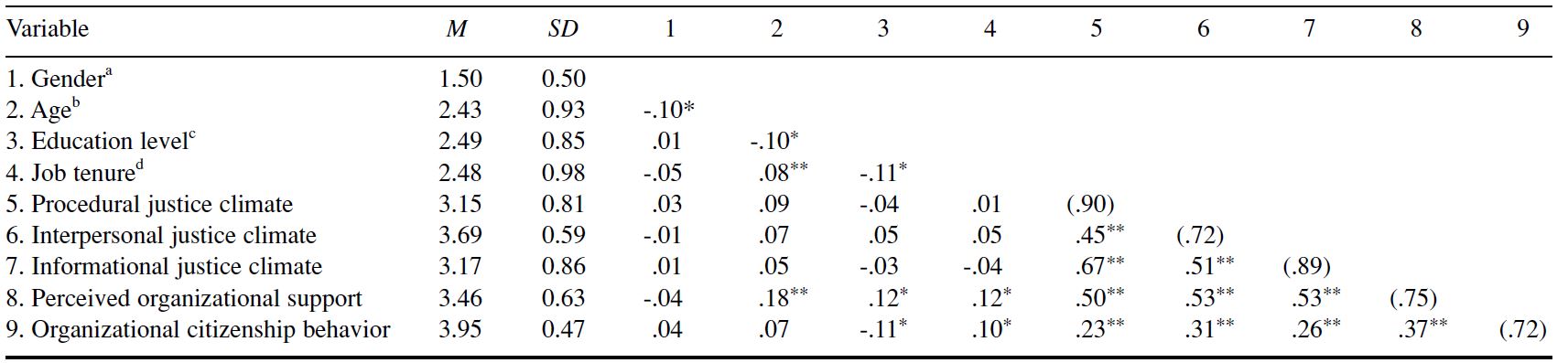 Table/Figure