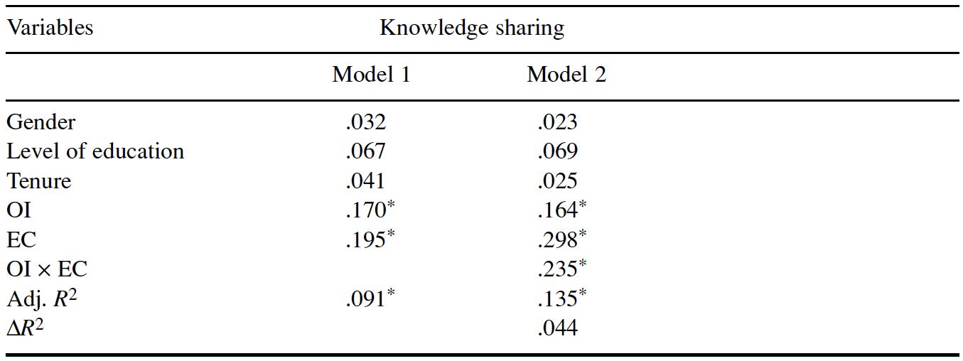 Table/Figure