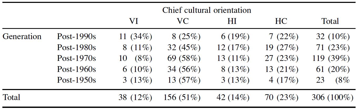 Table/Figure