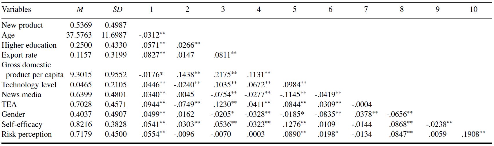 Table/Figure