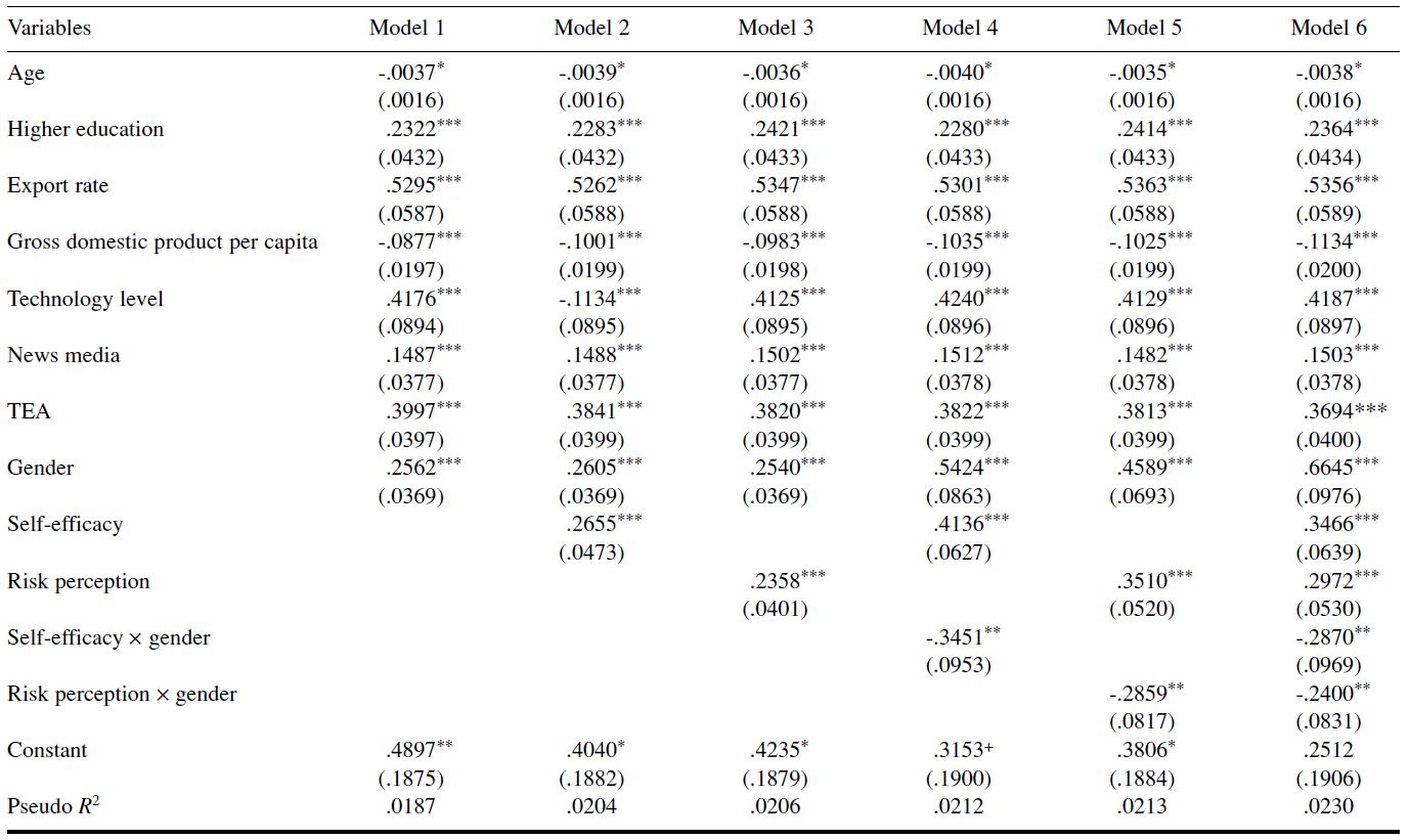 Table/Figure