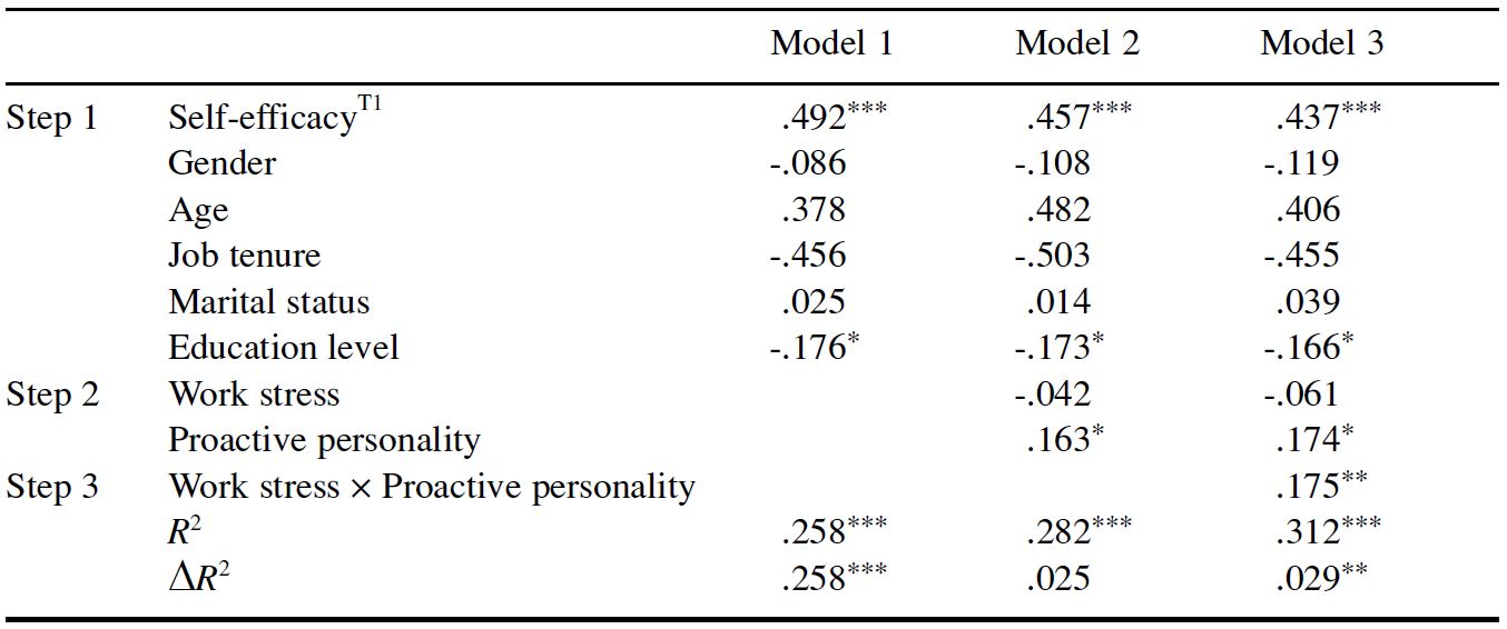 Table/Figure
