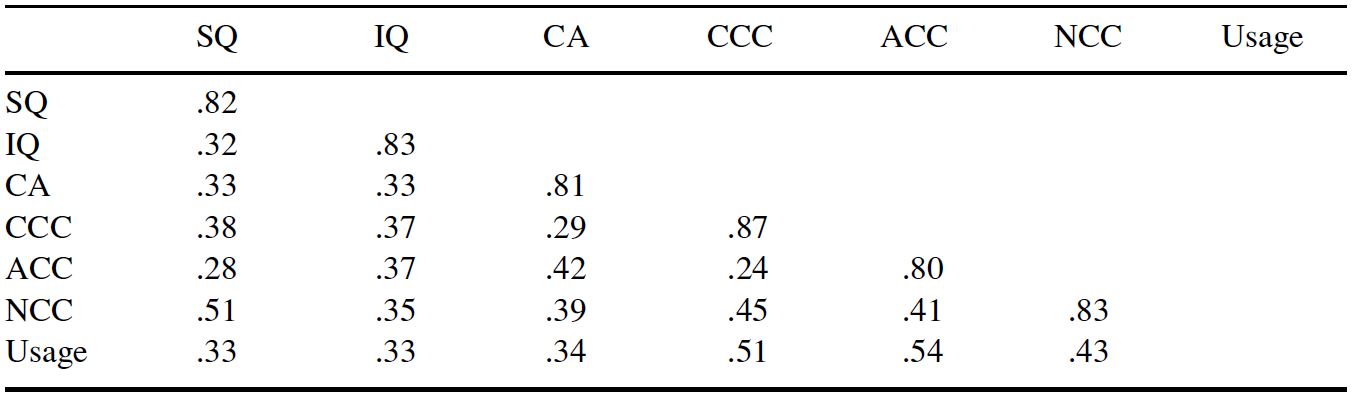 Table/Figure