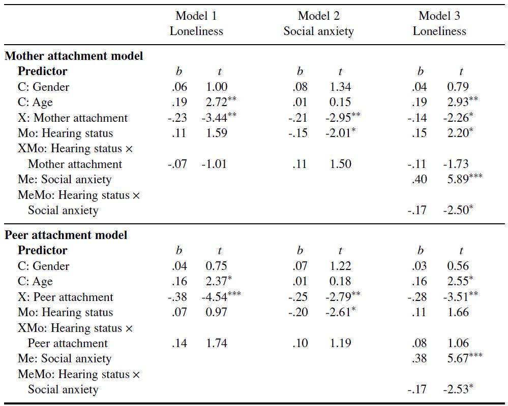 Table/Figure