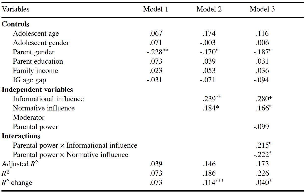 Table/Figure