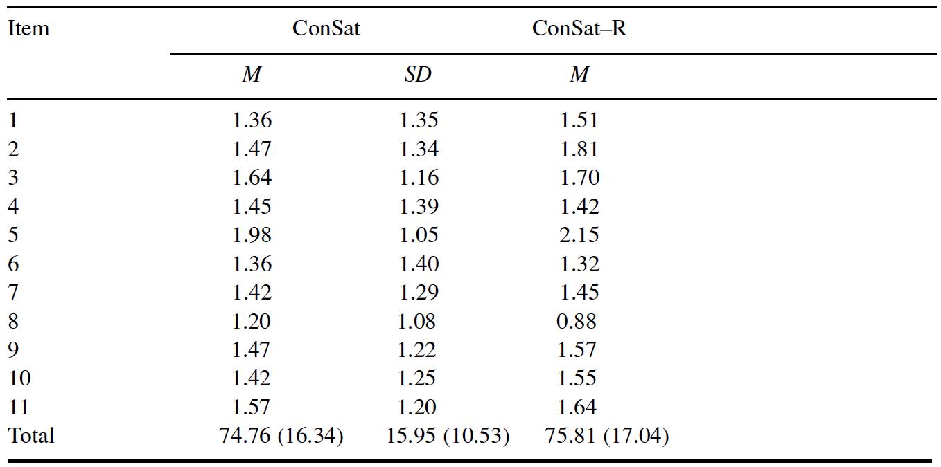 Table/Figure