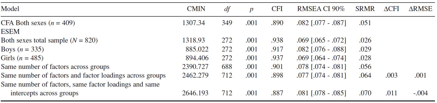 Table/Figure