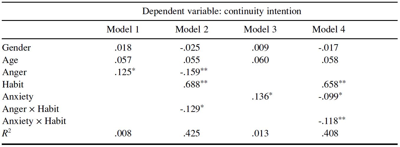 Table/Figure