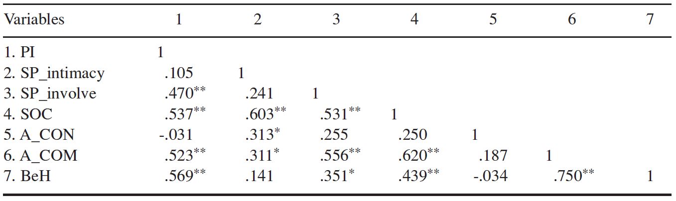 Table/Figure