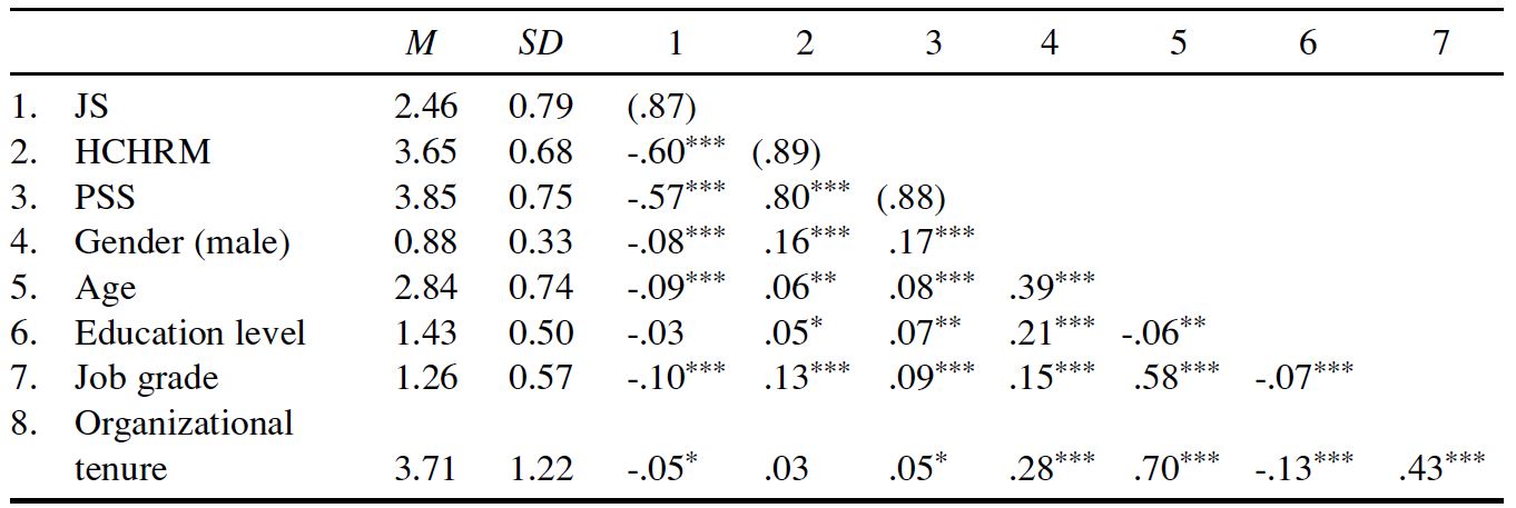 Table/Figure
