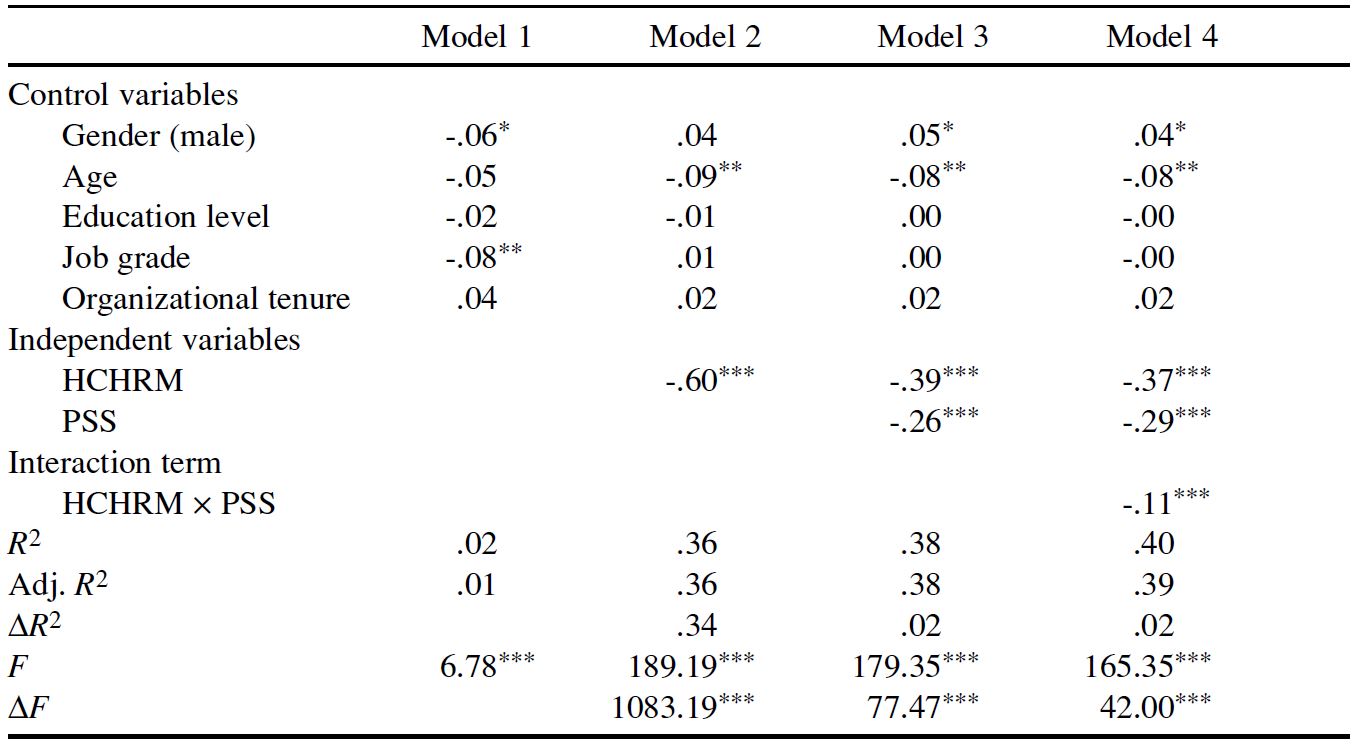 Table/Figure