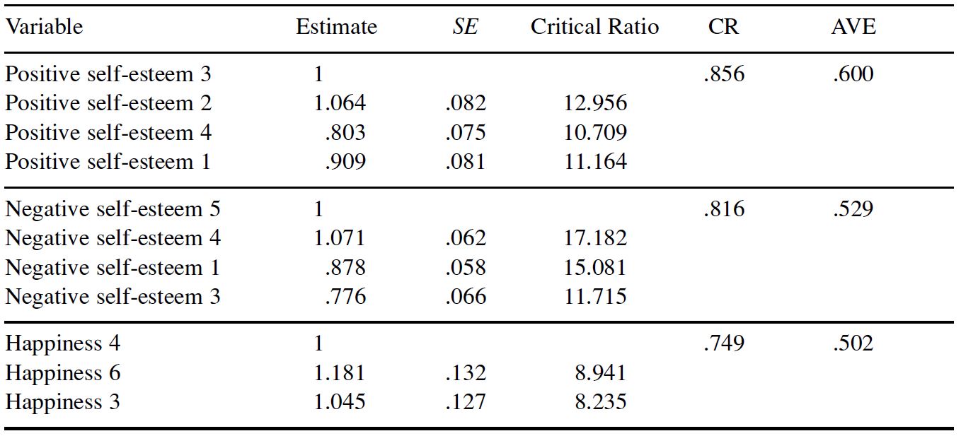 Table/Figure