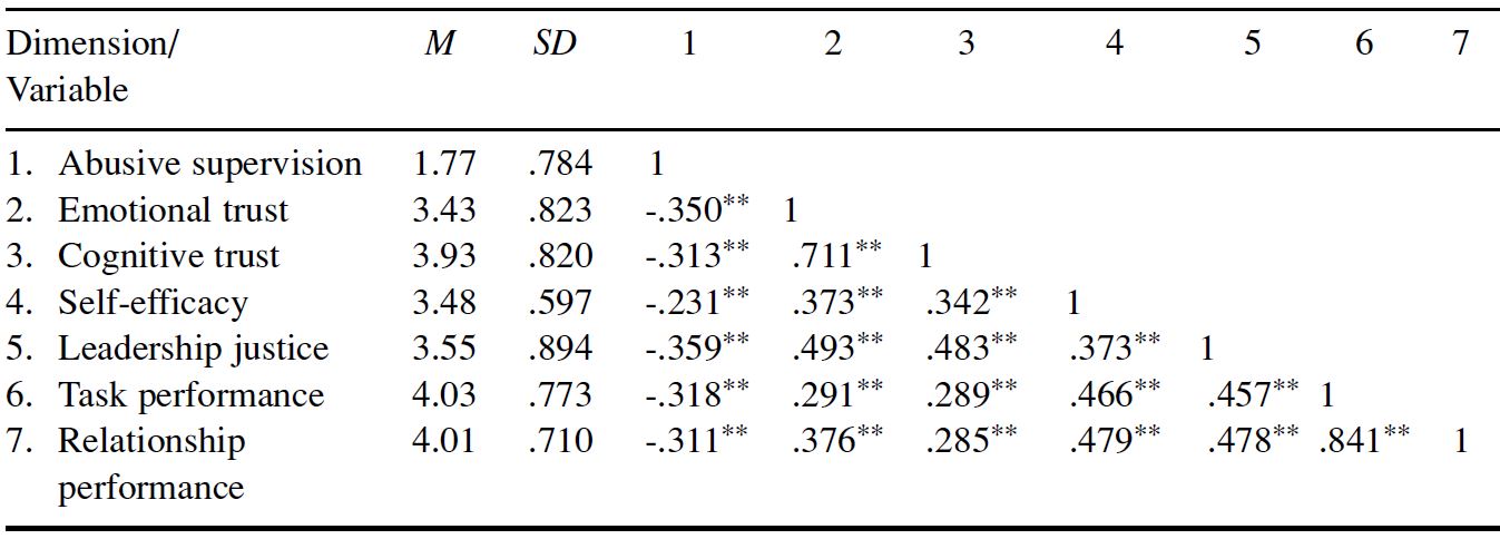 Table/Figure