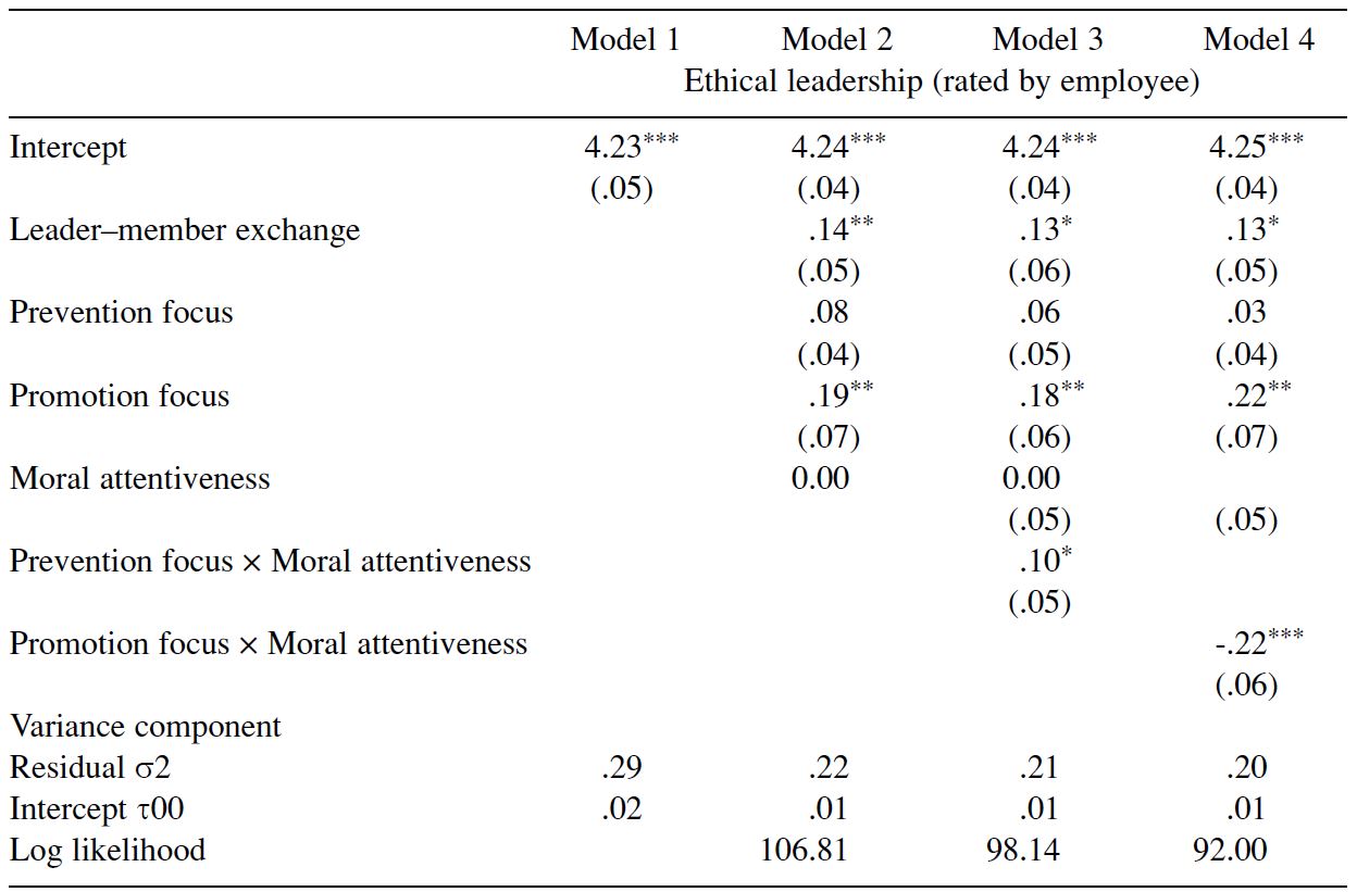 Table/Figure