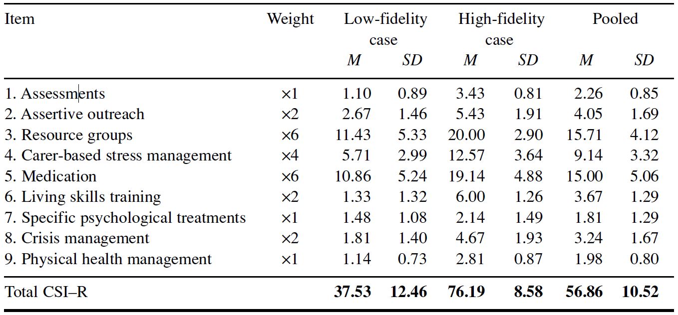 Table/Figure