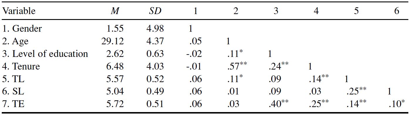 Table/Figure