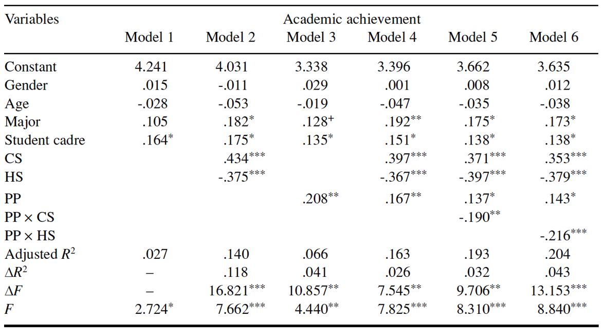 Table/Figure