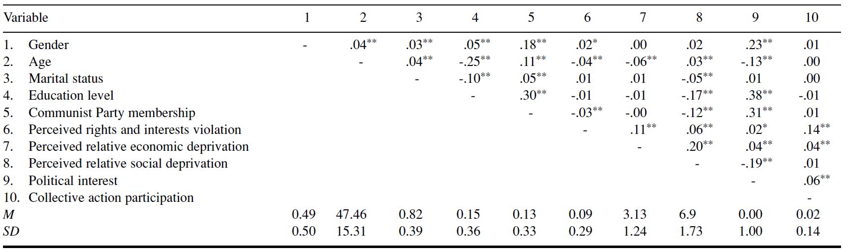 Table/Figure