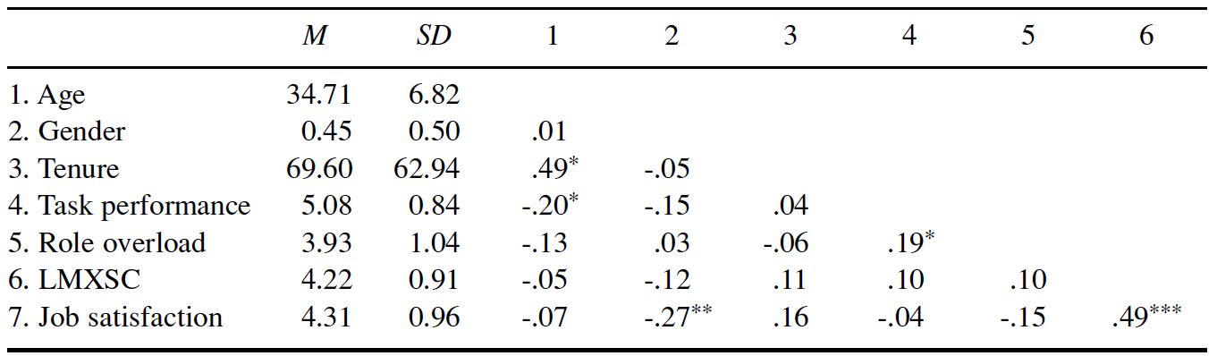 Table/Figure