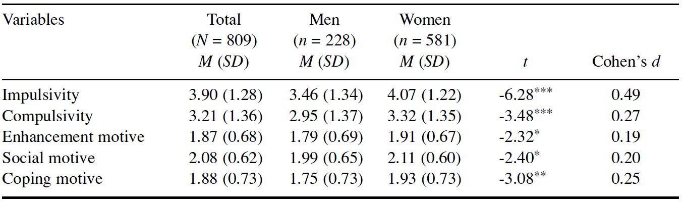 Table/Figure