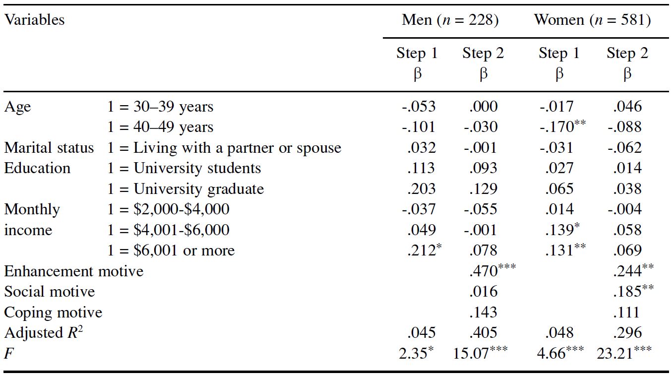 Table/Figure