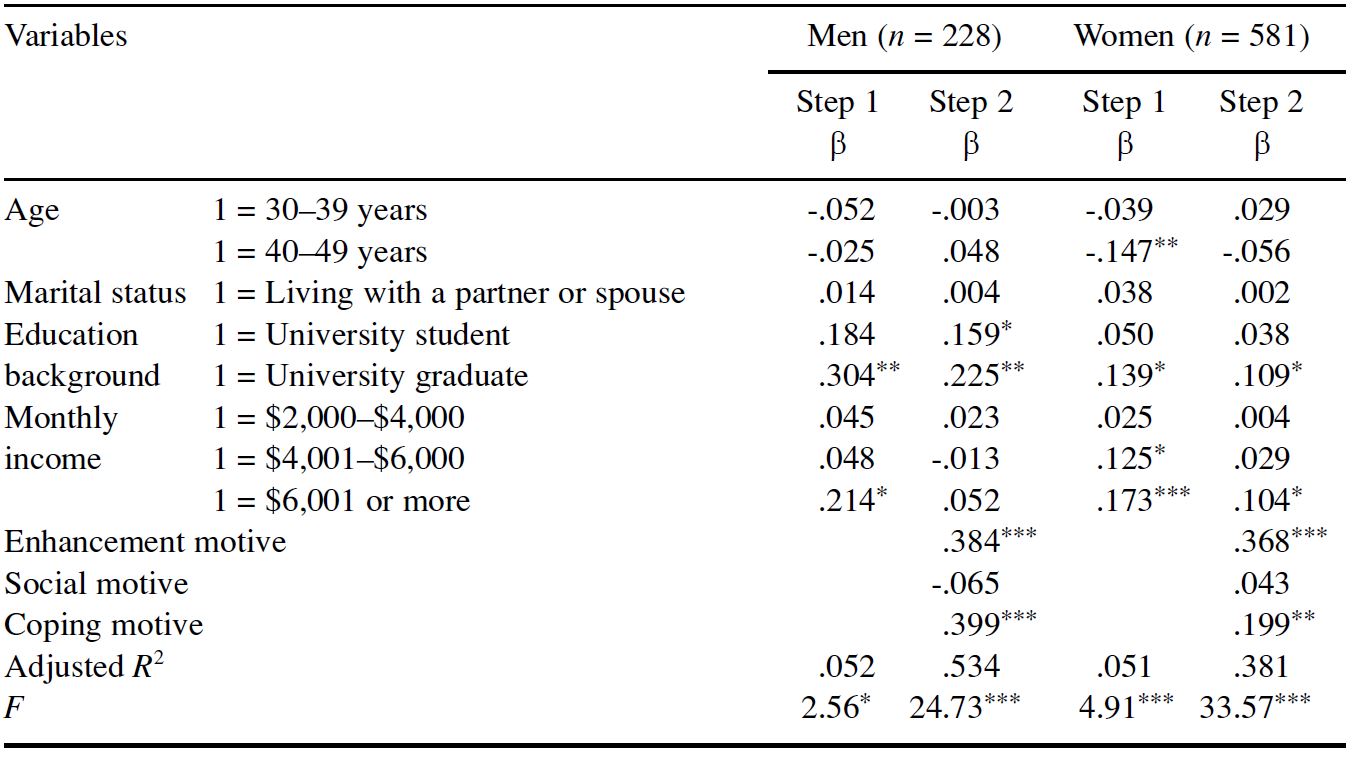 Table/Figure