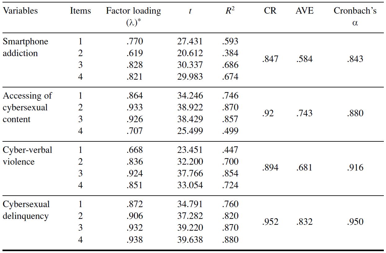 Table/Figure