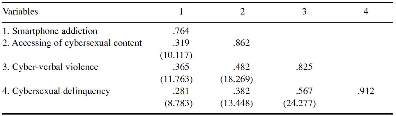 Table/Figure