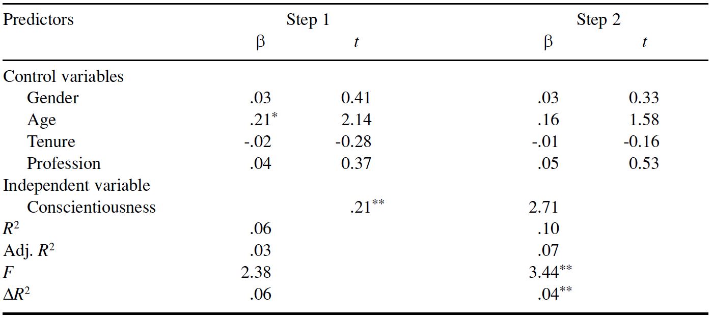 Table/Figure