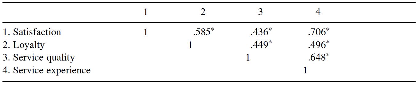 Table/Figure