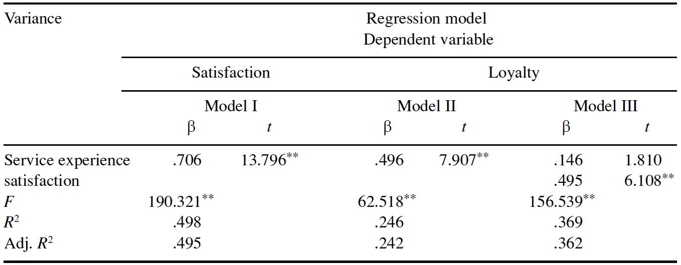 Table/Figure