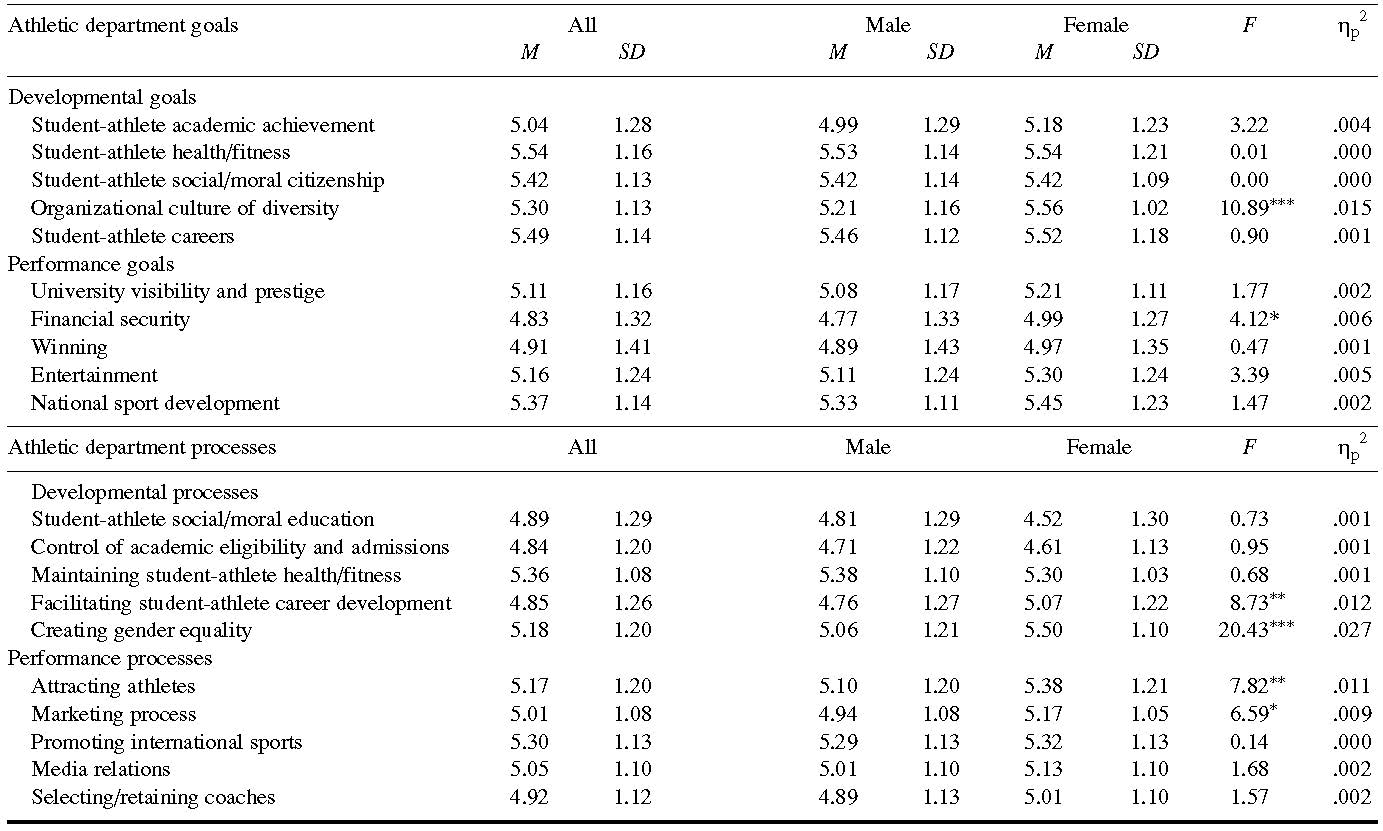 Table/Figure