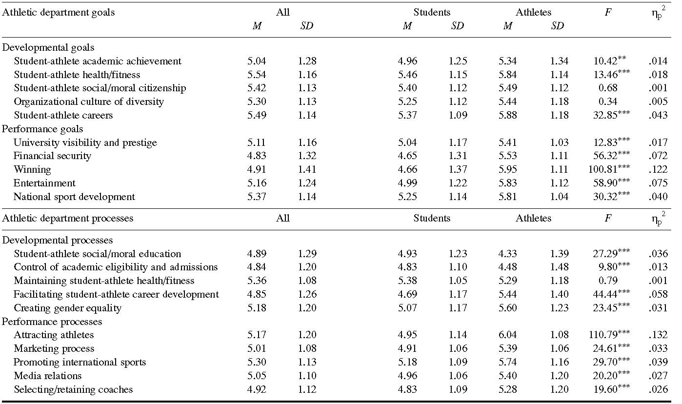 Table/Figure