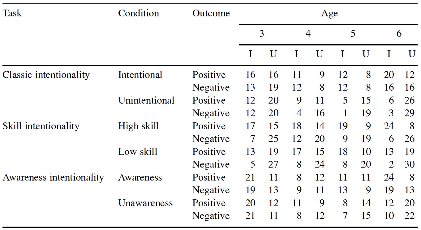 Table/Figure