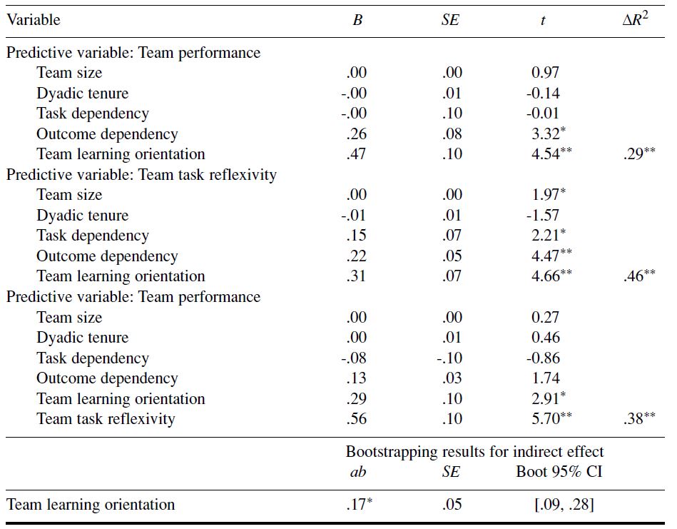 Table/Figure