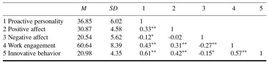 Table/Figure