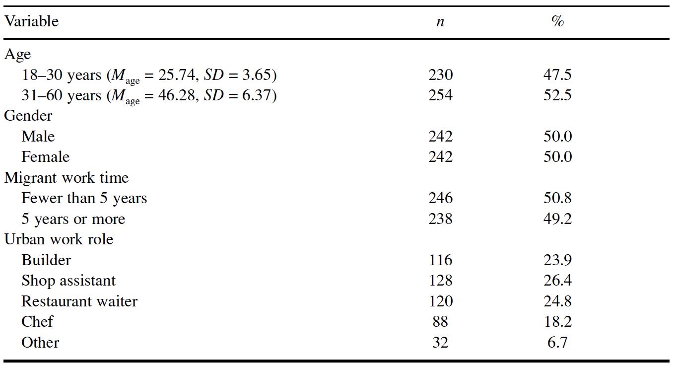 Table/Figure
