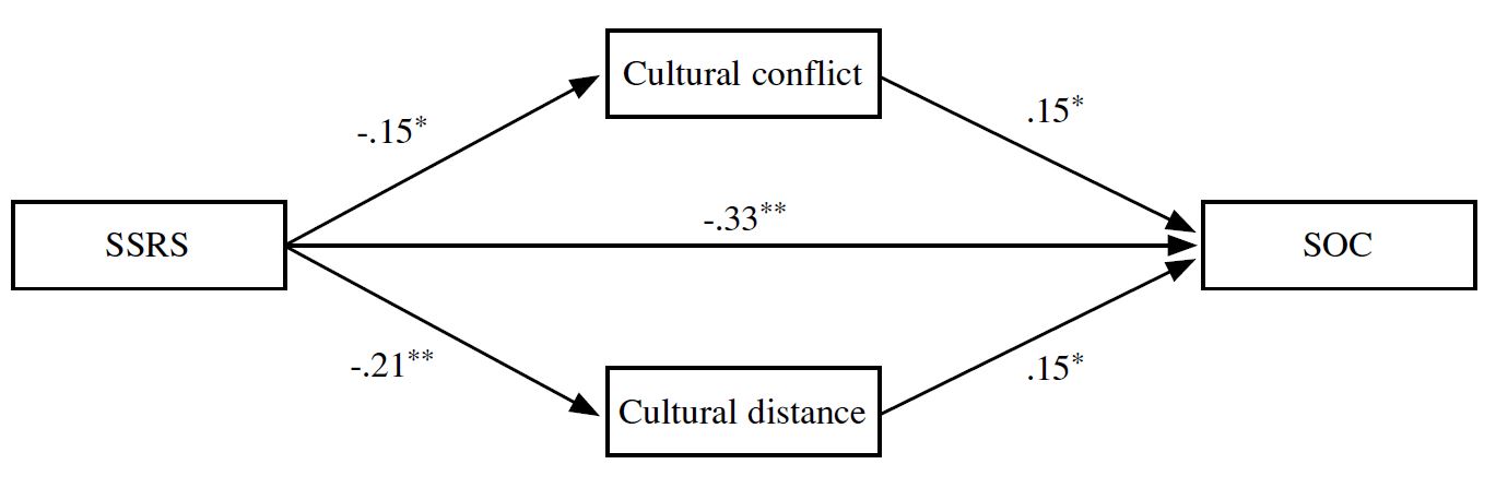 Table/Figure
