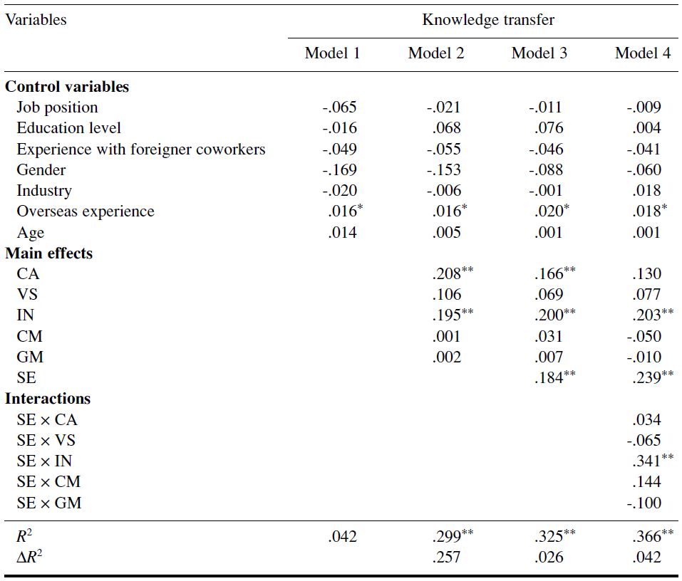 Table/Figure