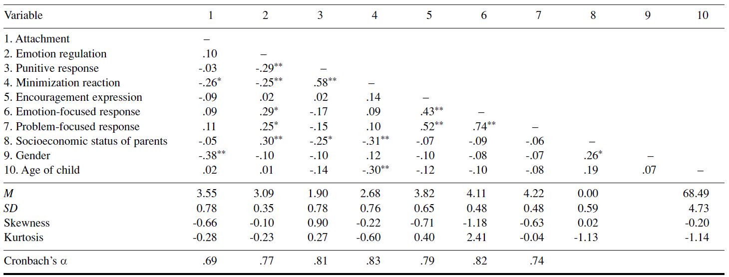 Table/Figure