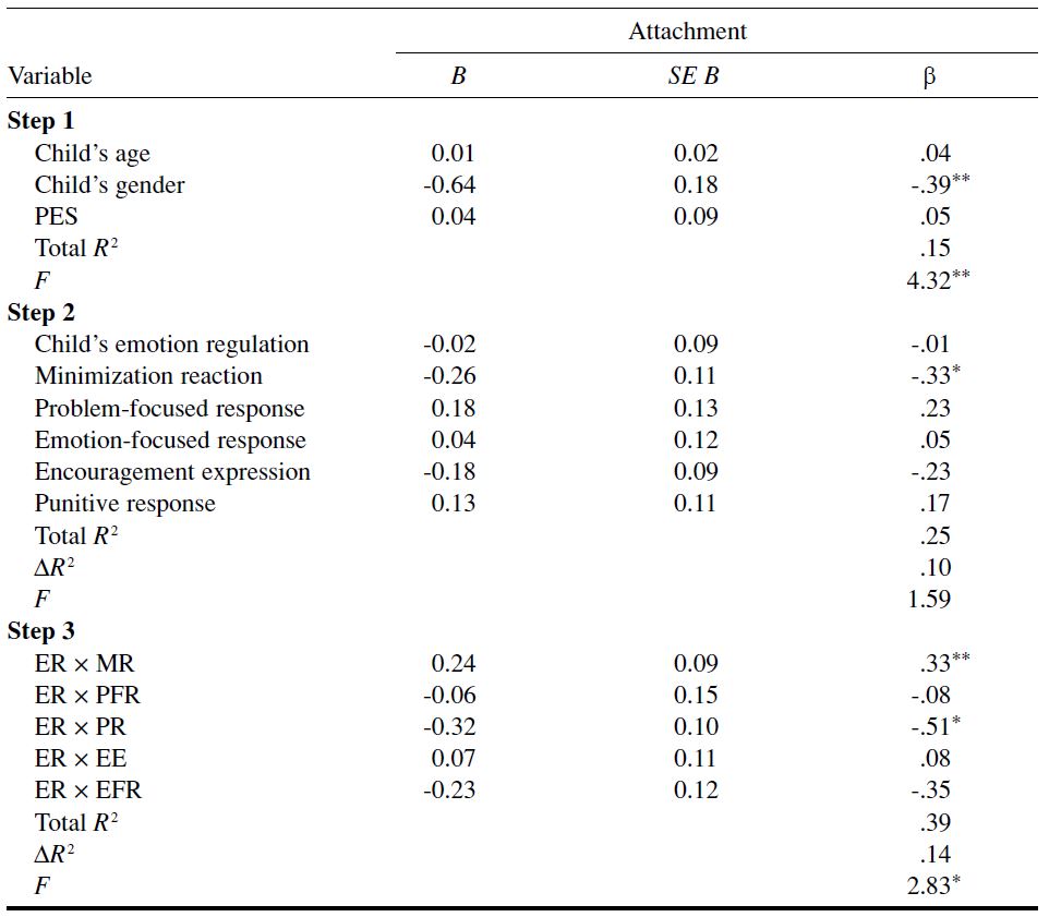 Table/Figure