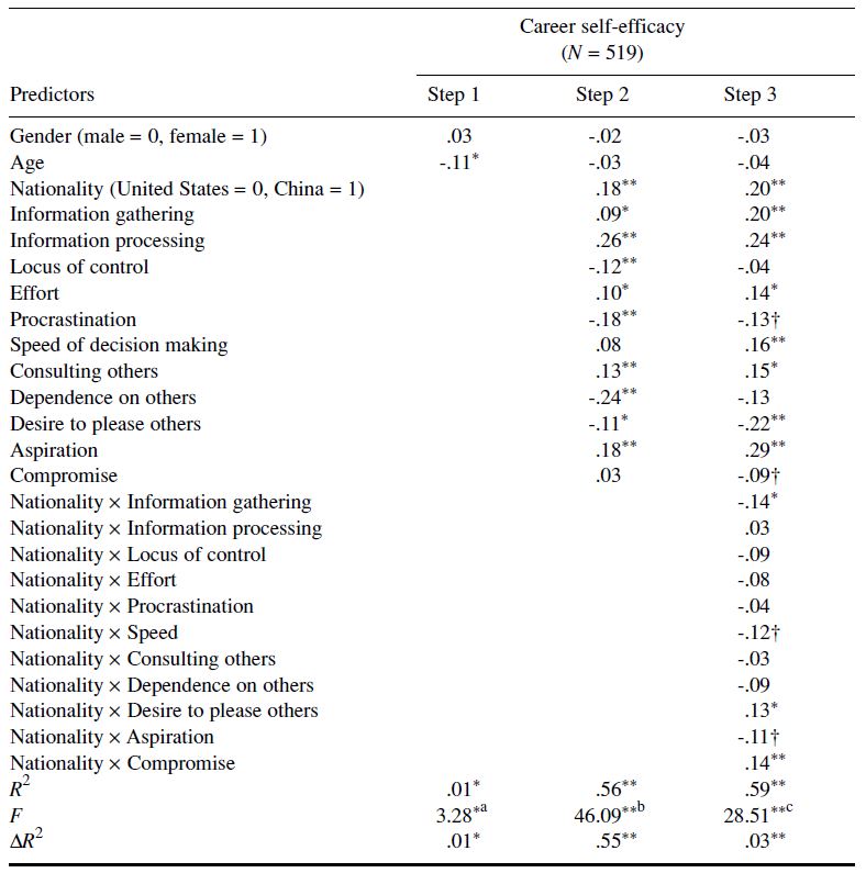 Table/Figure