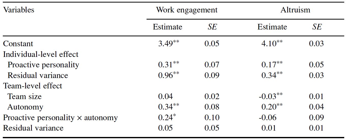 Table/Figure