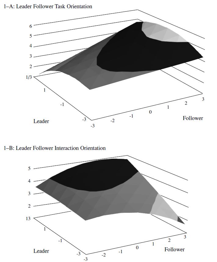 Table/Figure