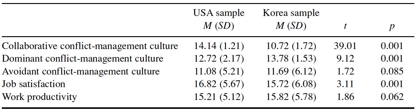 Table/Figure