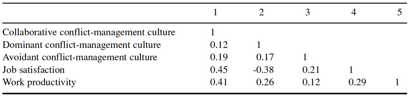 Table/Figure