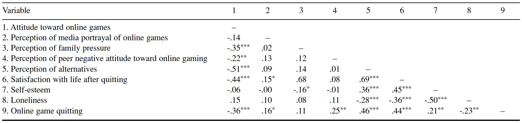 Table/Figure